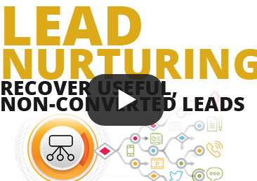 lead nurturing to stablish long relationships with your customers